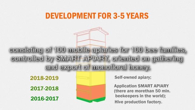 Видеопрезентация для инвесторов от Улей-Маркет English смотреть онлайн