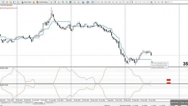 CRUDE ANALYSIS-2