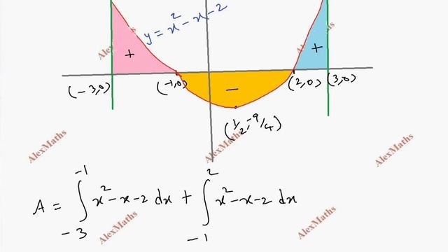 TN Class 12 Maths Chapter 9 Applications of Integration Exercise 9.8 Sum 3 смотреть онлайн