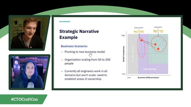CTO Craft Con 3.0: Nick Tune, Consultant: Core Domains: Domains That Are Core to Your Strategy смотреть онлайн