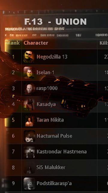 Eve Online: Отчет академии за январь смотреть онлайн