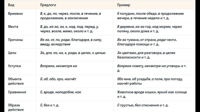 Что такое ПРЕДЛОГ? смотреть онлайн