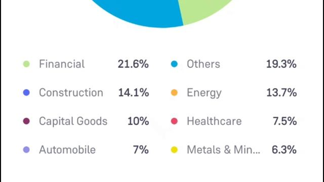 ₹₹1,21,09,951/- रू नगद पाएं 🔴मात्र जमा ₹1.50L रू 🔴 BANK OF INDIA FUND смотреть онлайн
