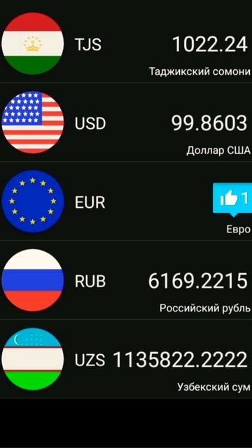 Курс Рубль & Доллар на сегодня. смотреть онлайн