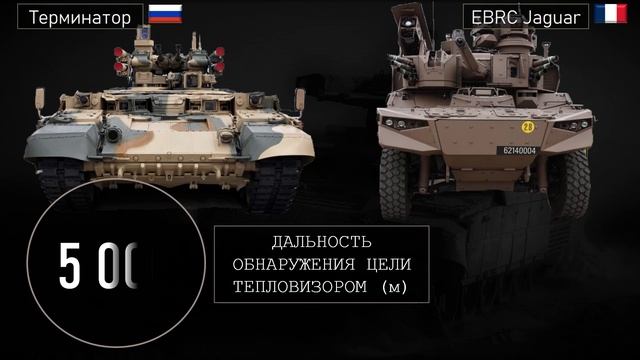 БМПТ Терминатор и EBRC Jaguar - два похода к противотанковой огневой поддержке смотреть онлайн