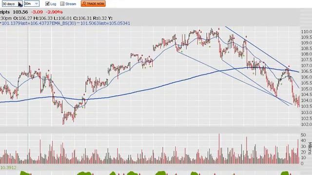 Thinkorswim Market Watch Prophet Trending 31 10 09 смотреть онлайн