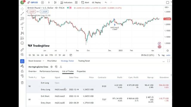 How to Backtest on TradingView? - Free No Coding Scripts смотреть онлайн