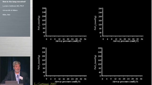 How lung recruted Gattinonni L (2004)