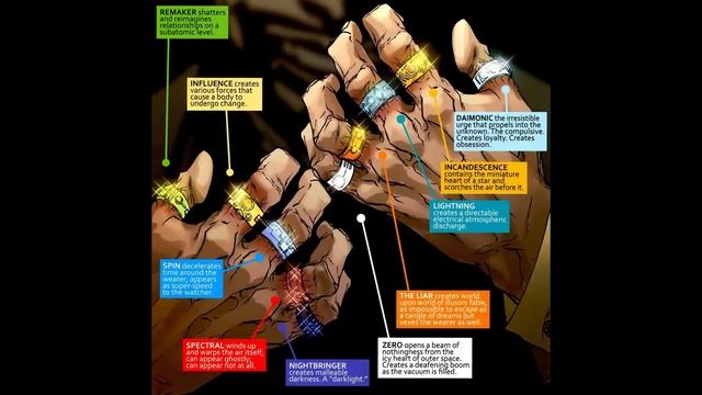 Origin Story of Shang Chi 10 Rings Explained in Telugu | Sunday Super Thanks Episode 2 | Marvel | смотреть онлайн