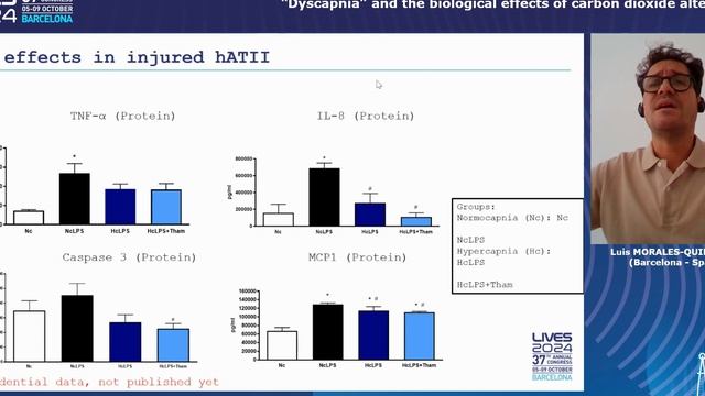 “Dyscapnia” the biological effects of carbon dioxide alterations Luis Morales-Quinteros ESICM 2024