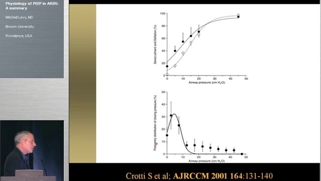 Physiology of PEEP in ARDS Levy M 1 (2004)