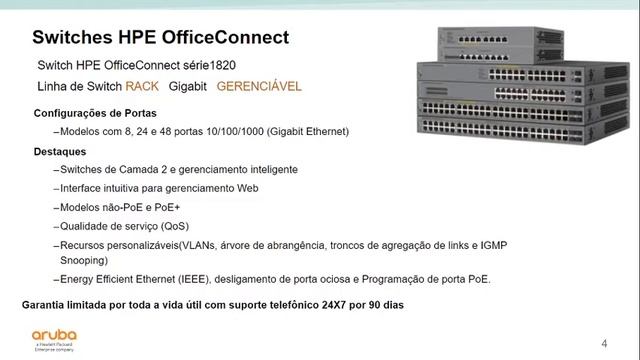 Apresentação Switches HPE OfficeConnect смотреть онлайн