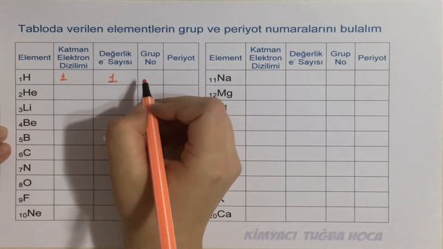 ATOMUN YAPISI - PERİYODİK TABLO (9. SINIF) смотреть онлайн