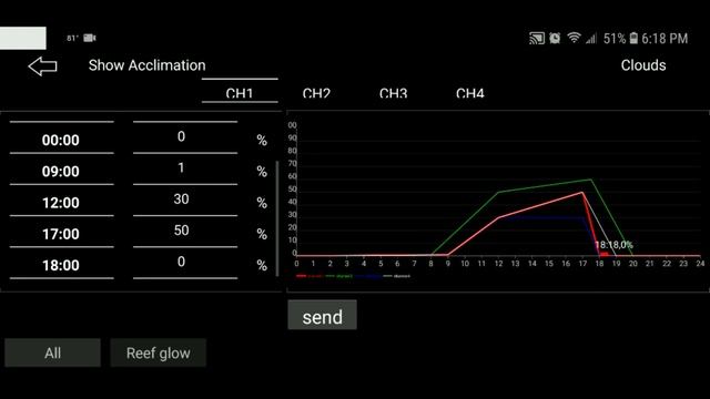 Orphek Atlantik V4 LED Aquarium Light Installation Video
