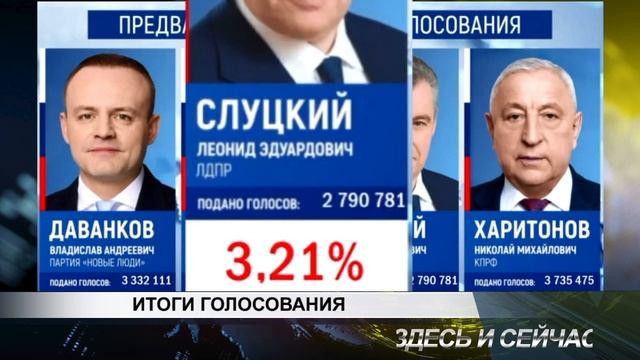 ИТОГИ ГОЛОСОВАНИЯ смотреть онлайн