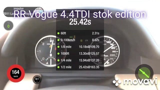 Chip-tuning Land Rover Range Rover 4.4TDI, Gentlemen on Fire, power solution! смотреть онлайн