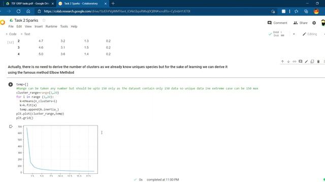 K-Means Clustering (Dataset=iris) смотреть онлайн
