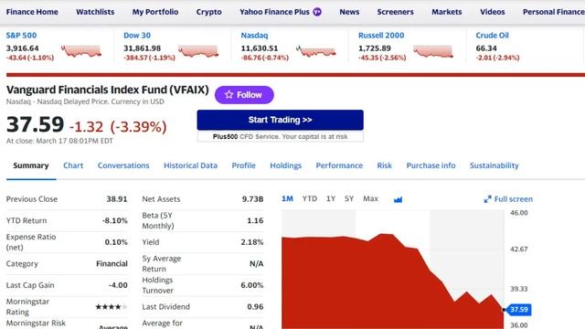 How to invest in a banking crisis like John Templeton & Peter lynch. смотреть онлайн