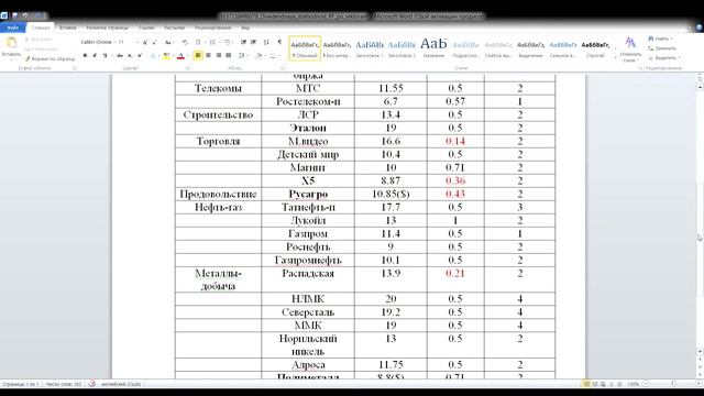 Мой ТОП дивидендных акций 2022 года смотреть онлайн