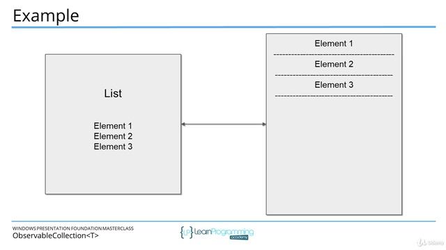 18. The ObservableCollectionT Class