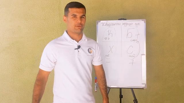 Квадранти гардиши пул ё Фарқияти 4 гуруҳи одамон смотреть онлайн