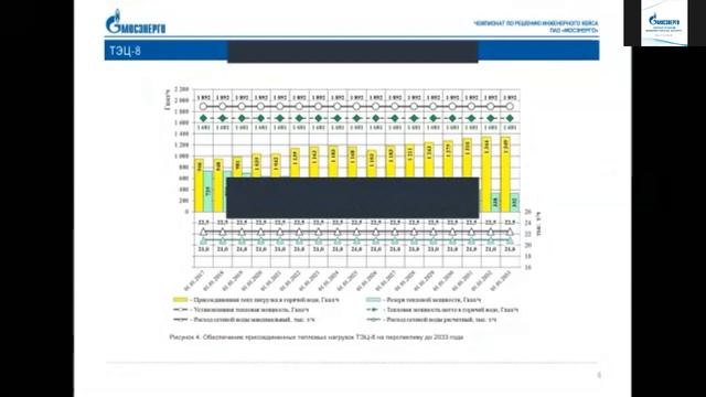 Чемпионат по решению инженерного кейса ПАО «Мосэнерго» 2020. Открытие. смотреть онлайн