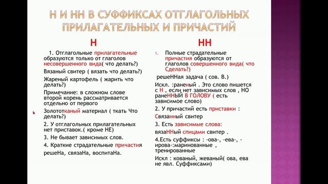 Задание 15. Н и НН в различных частях речи .