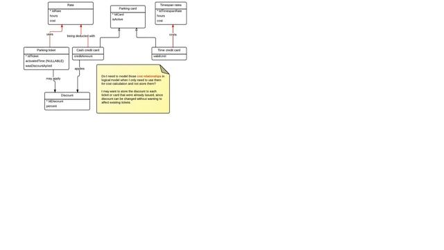 Payment methods conceptual and logical model смотреть онлайн