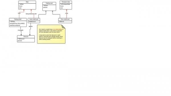 Payment methods conceptual and logical model