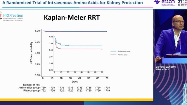 A Randomized Trial of Intravenous Amino Acids for Kidney Protection Giovanni Landoni 2024