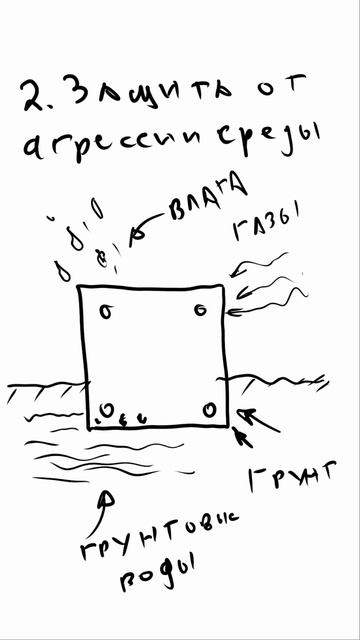 Зачем нужен и как определять защитный слой арматуры смотреть онлайн