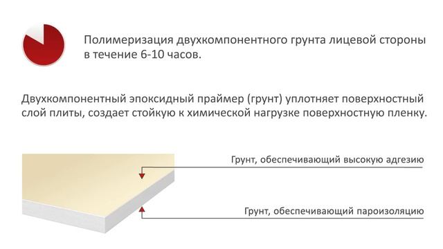 Линия по грунтовке и окраске фиброцемента (02.03.17) смотреть онлайн
