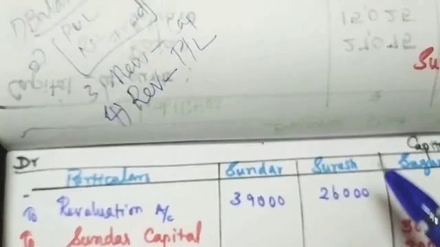 Class 12 Tamil Nadu State Board Accountancy Chapter 5 (Sum 25) by Sumathy mam смотреть онлайн