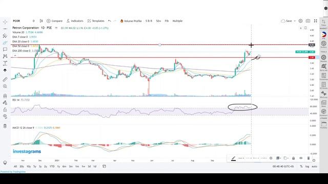 Stocks Trading Review Special Request #DMC #DITO #PHA PCOR #MONDE 10272010 смотреть онлайн