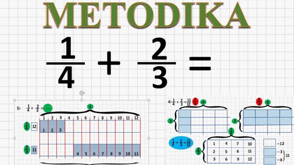 MATEMATIKA. Metodika. Kasrni qo’shish. 1/4 + 2/3 = 11/12