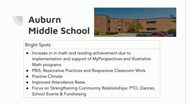 City of Auburn Maine, School Committee Workshop & Meeting, January 4, 2023 смотреть онлайн