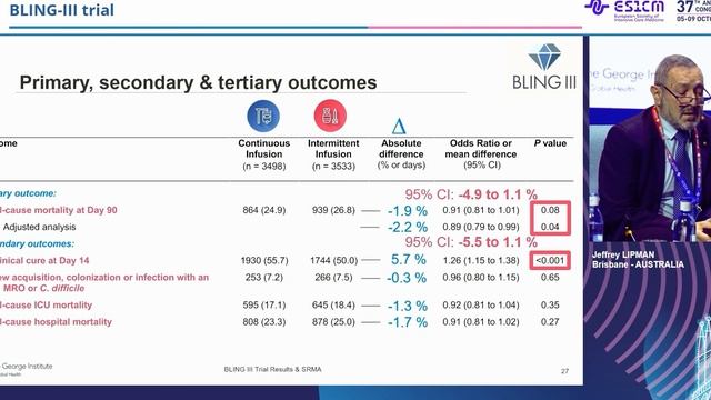 BLING-III trial Jeffrey Lipman ESICM 2024