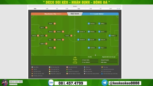 Nhận định soi kèo trận Manchester City - Leeds United | Vòng 35 Ngoại Hạng Anh смотреть онлайн
