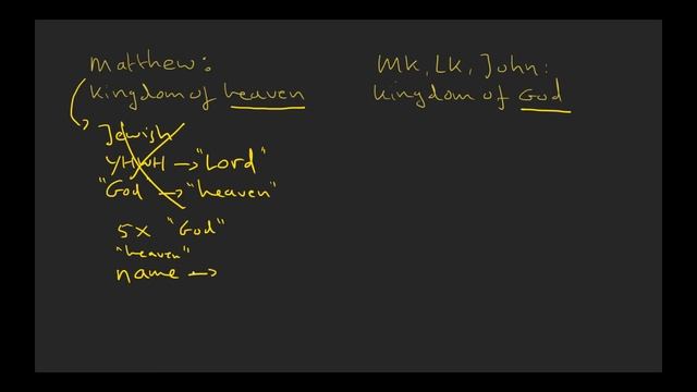 Three Random Things: Codex, Kingdom of Heaven, Rapture смотреть онлайн