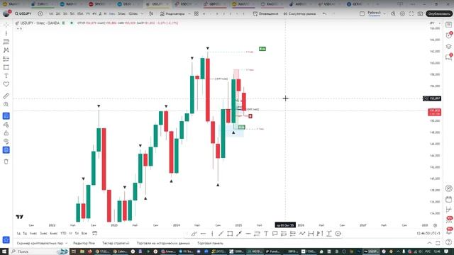 Онлайн торговля на Форекс 17.02.25 смотреть онлайн