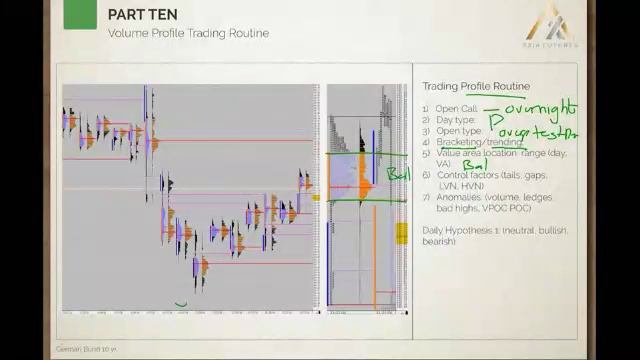 201. MODULE 3 - THE SPECIALIST PART 10-4 Volume Profile Trading Routine смотреть онлайн