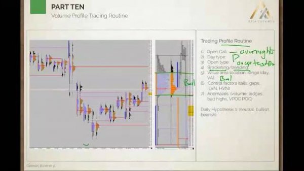 201. MODULE 3 - THE SPECIALIST PART 10-4 Volume Profile Trading Routine