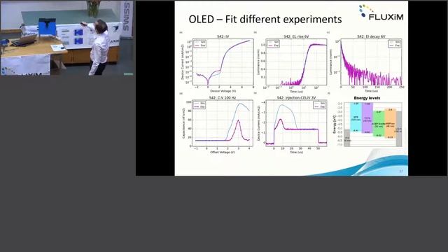 How to Characterize A Solar Cell or OLED using Paios with Martin Neukom смотреть онлайн
