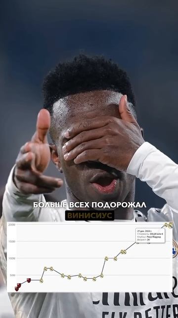 Почему цена Реала улетела в космос? #реалмадрид #мбаппе #винисиус #трансфер #футбол #мячlab смотреть онлайн