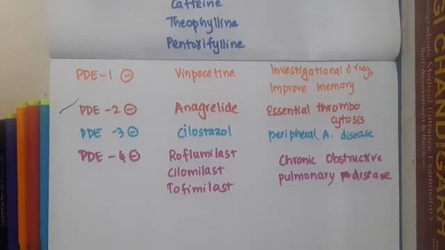 Phosphodiesterase inhibitors || Pharmacology смотреть онлайн