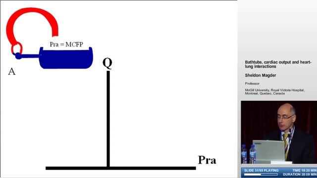 Buthtubes, veins & conrol of cardiac output. Magder S 1(2006 Shanghai)