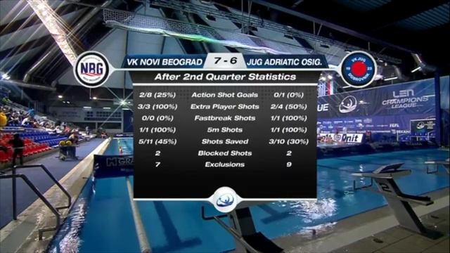 Water-Polo : Ligue des Champions 2022-2023 : Novi Beograd - Jug Dubrovnik (Match complet) - J3 смотреть онлайн