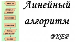 Линейный алгоритм. Составление блок - схемы и простейшей программы на python