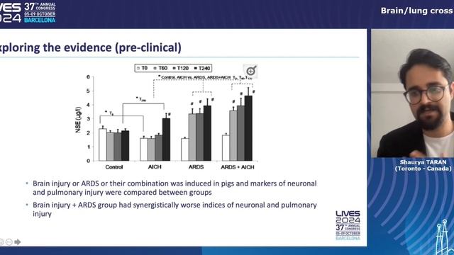 Brain-lung cross talk Shaurya Taran ESICM 2024