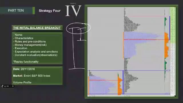 206. MODULE 3 - THE SPECIALIST PART 10-9 Strategy 4 смотреть онлайн